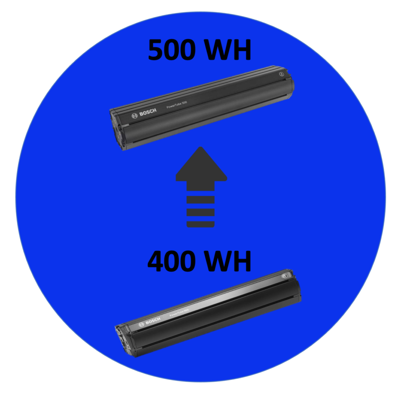Batteriopgradering Bosch Stel 400-500